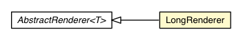 Package class diagram package LongRenderer