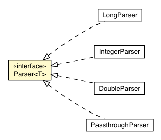 Package class diagram package Parser