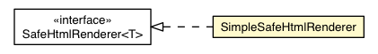 Package class diagram package SimpleSafeHtmlRenderer