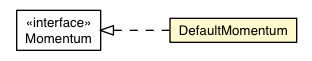 Package class diagram package DefaultMomentum