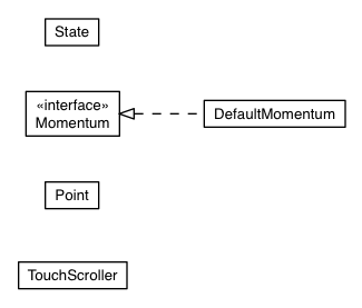 Package class diagram package com.google.gwt.touch.client