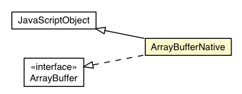 Package class diagram package ArrayBufferNative