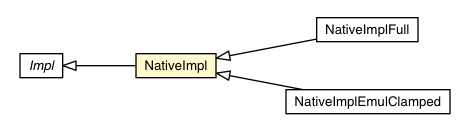 Package class diagram package NativeImpl