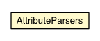 Package class diagram package AttributeParsers