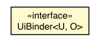 Package class diagram package UiBinder