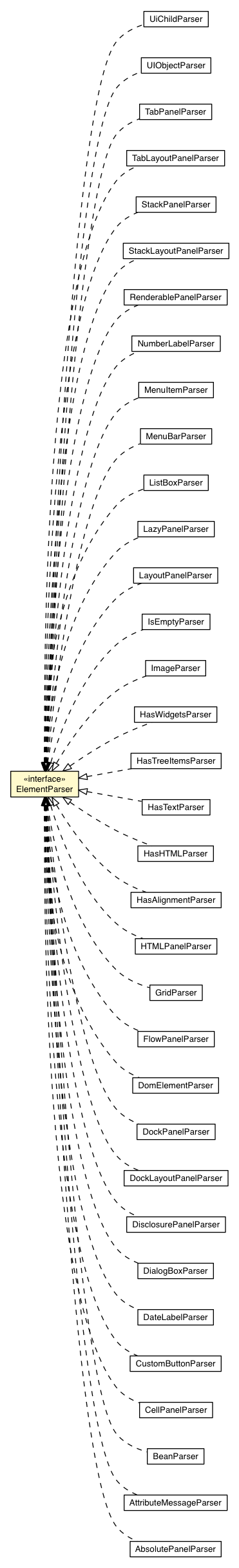 Package class diagram package ElementParser