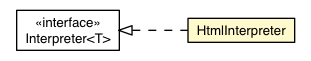 Package class diagram package HtmlInterpreter