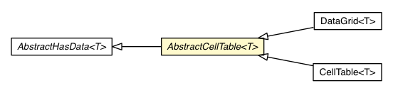 Package class diagram package AbstractCellTable