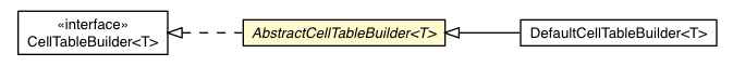 Package class diagram package AbstractCellTableBuilder