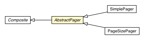 Package class diagram package AbstractPager