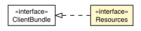 Package class diagram package CellList.Resources