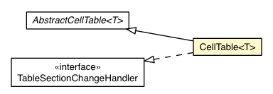 Package class diagram package CellTable