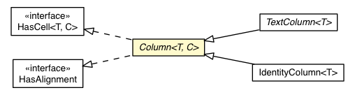 Package class diagram package Column