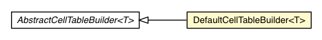 Package class diagram package DefaultCellTableBuilder