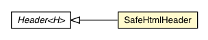 Package class diagram package SafeHtmlHeader