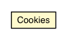 Package class diagram package Cookies