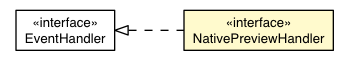 Package class diagram package Event.NativePreviewHandler