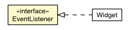 Package class diagram package EventListener