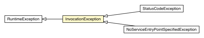 Package class diagram package InvocationException