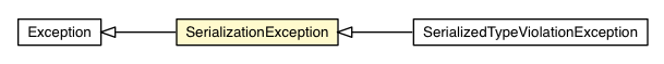 Package class diagram package SerializationException