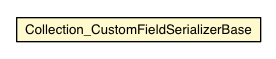 Package class diagram package Collection_CustomFieldSerializerBase