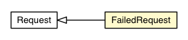 Package class diagram package FailedRequest