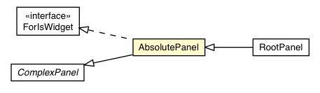 Package class diagram package AbsolutePanel