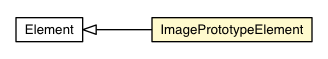 Package class diagram package AbstractImagePrototype.ImagePrototypeElement