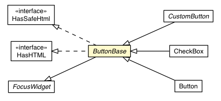 Package class diagram package ButtonBase
