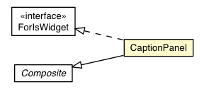 Package class diagram package CaptionPanel