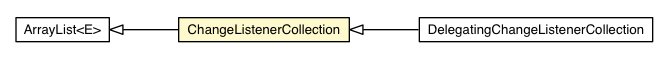 Package class diagram package ChangeListenerCollection