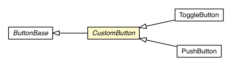 Package class diagram package CustomButton