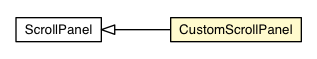 Package class diagram package CustomScrollPanel