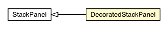 Package class diagram package DecoratedStackPanel