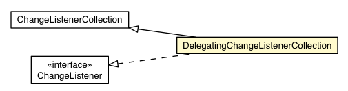 Package class diagram package DelegatingChangeListenerCollection