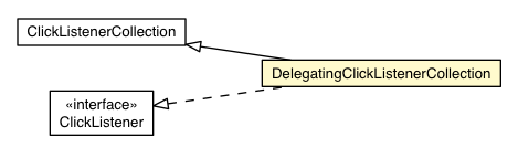 Package class diagram package DelegatingClickListenerCollection
