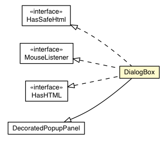 Package class diagram package DialogBox