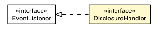 Package class diagram package DisclosureHandler