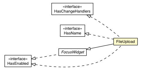 Package class diagram package FileUpload