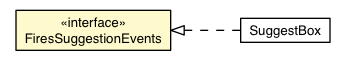 Package class diagram package FiresSuggestionEvents