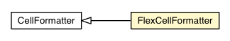 Package class diagram package FlexTable.FlexCellFormatter