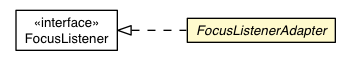 Package class diagram package FocusListenerAdapter