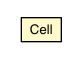 Package class diagram package HTMLTable.Cell