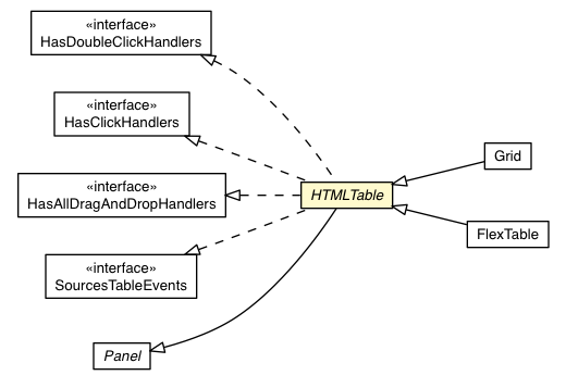 Package class diagram package HTMLTable