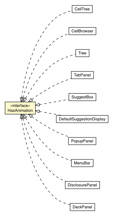 Package class diagram package HasAnimation