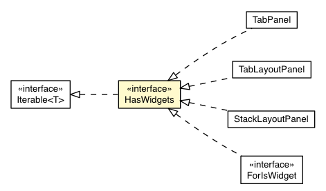 Package class diagram package HasWidgets