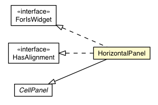 Package class diagram package HorizontalPanel