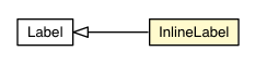 Package class diagram package InlineLabel