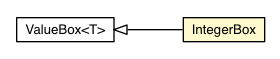 Package class diagram package IntegerBox