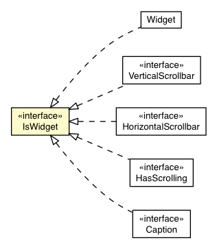 Package class diagram package IsWidget